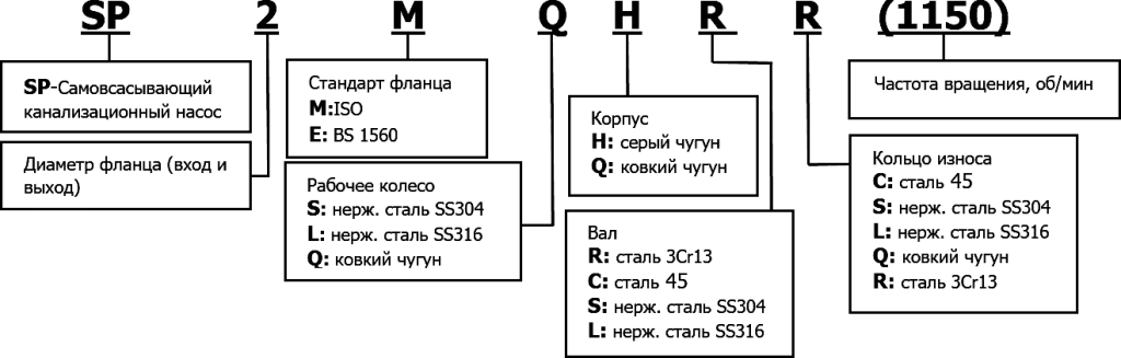 Маркировка