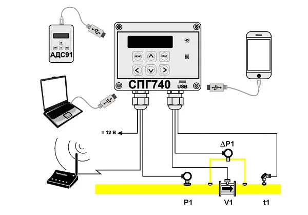 Узел СПГ740 Логика