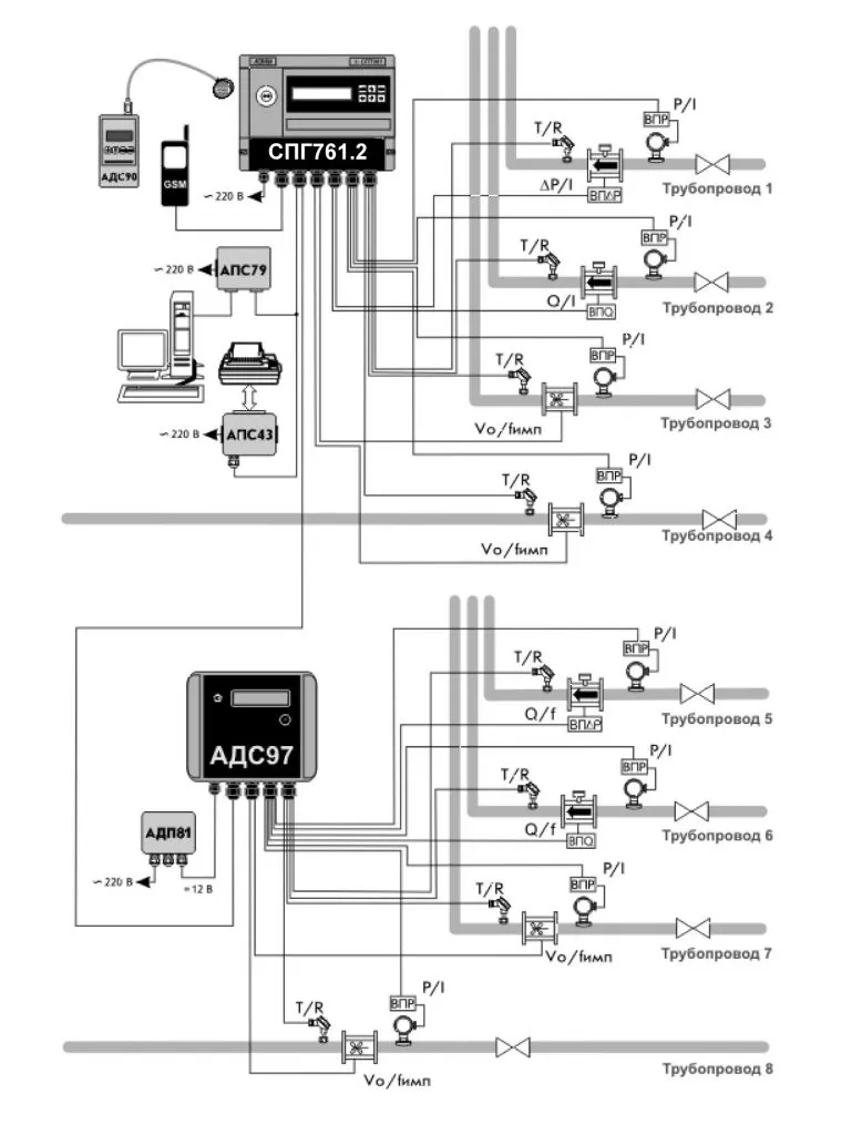 СПГ 761 Схема